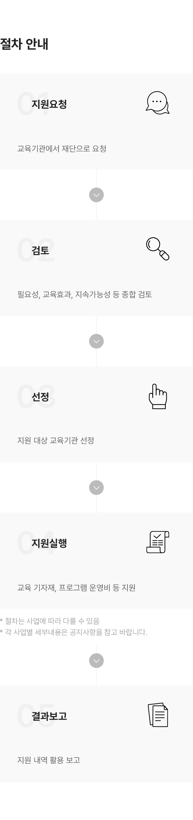 교육기관 지원사업 절차 안내