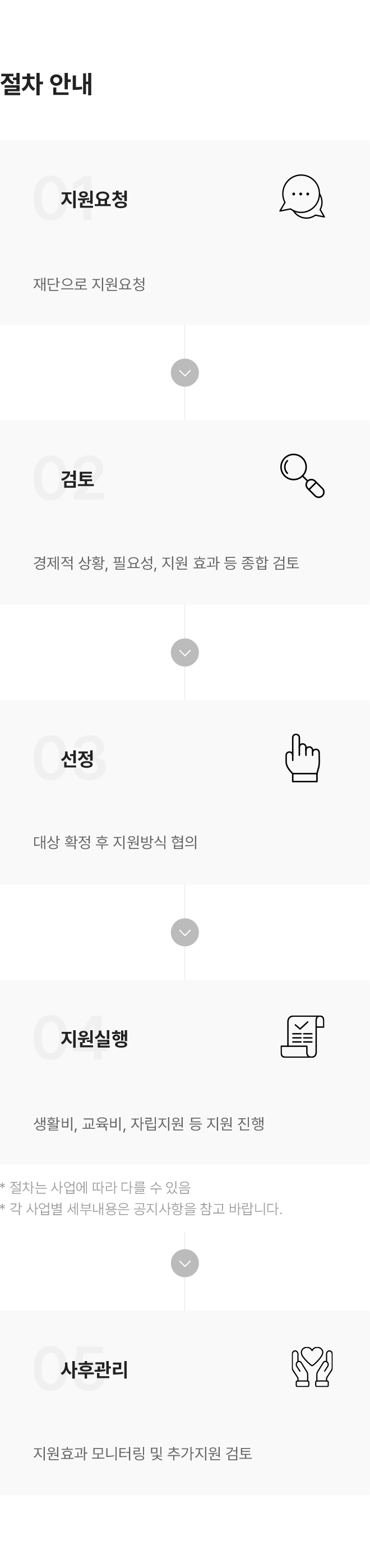 소외계층 지원사업 절차 안내
